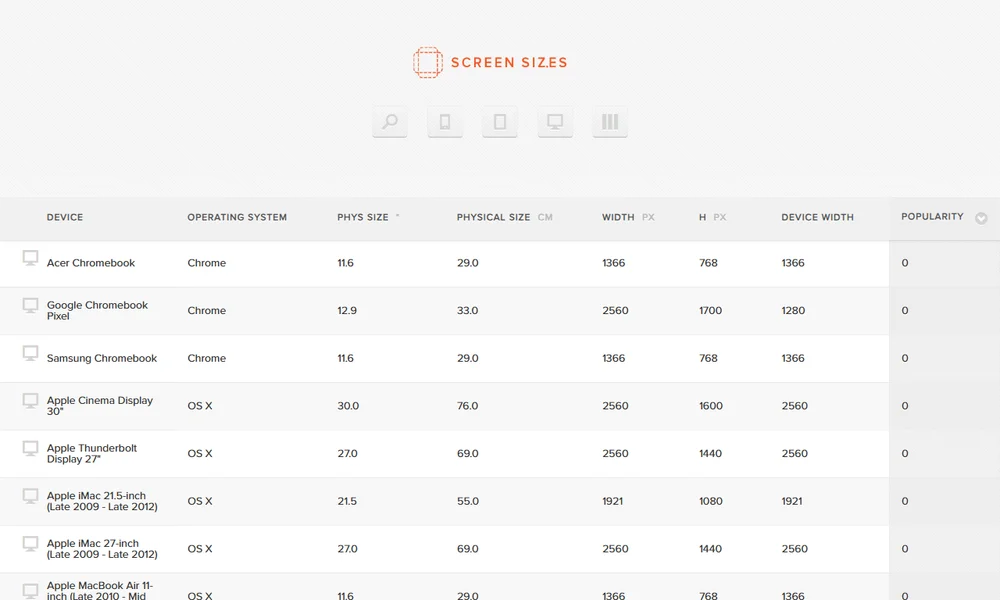 Screensiz.es — Device screen sizes and viewport reference