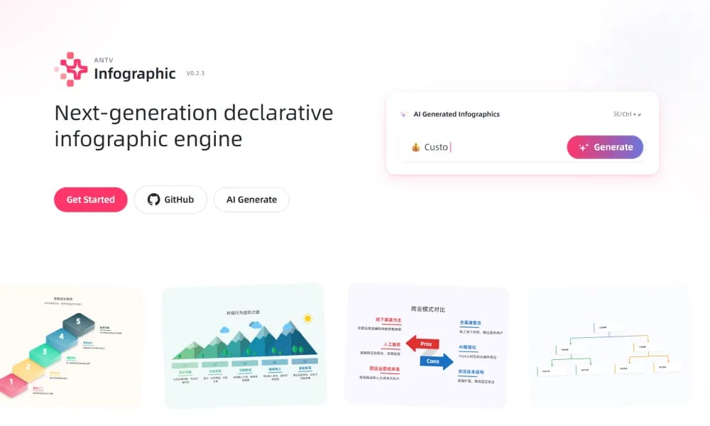 Infographic