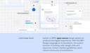Carbon Design System